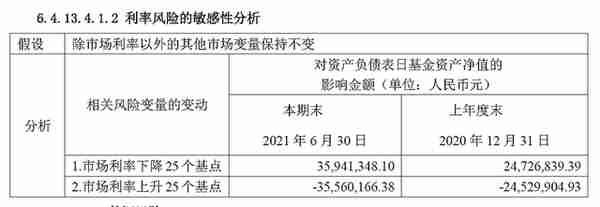 中金：抽丝剥茧，详解纯债基金