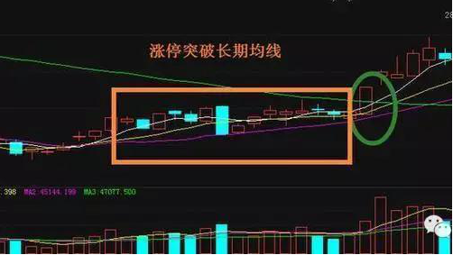 中国股市：怎么样的涨停板才能追？现在教你四招追击涨停板，轻松买在涨停前