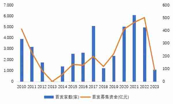 星石深度丨2023年科技股能重现2013年走势吗？