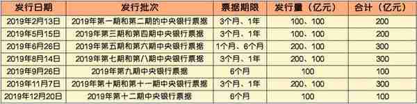 有个数｜2019年人民币汇率“破7不慌”，明年升值可期