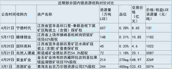 20亿锂矿原罪：隐形富豪行贿副处长770万，如今下落不明