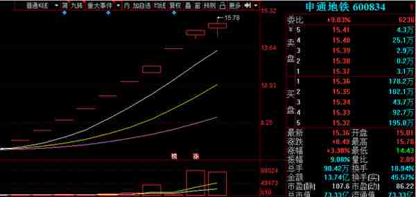 涨停复盘：省广断板避周末，竞价1.8亿抢筹预示着什么？