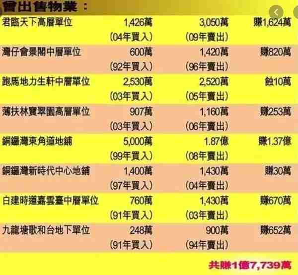 关之琳卖上亿珠宝庆60大寿！帮她买5亿豪宅的大佬是他？这瓜好大