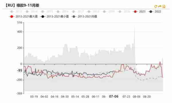 橡胶：RU相对抗跌，标胶矛盾突出