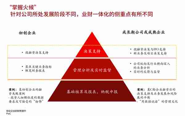 创业公司如何应对融资过程中的财务尽调？