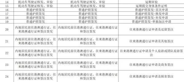 郑州这239项业务周六日也能办理！具体清单在这里