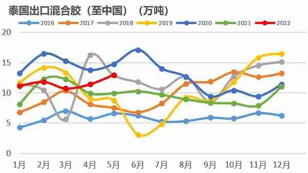 橡胶：RU相对抗跌，标胶矛盾突出