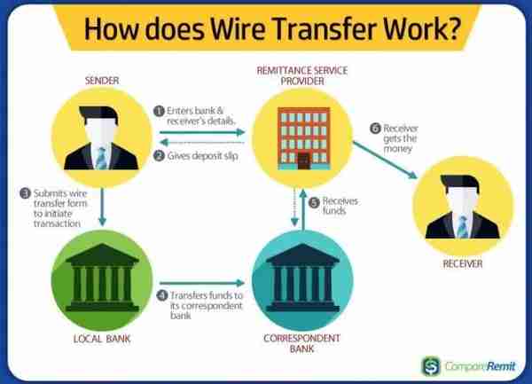 实用干货中美汇款方式大盘点(姊妹篇)