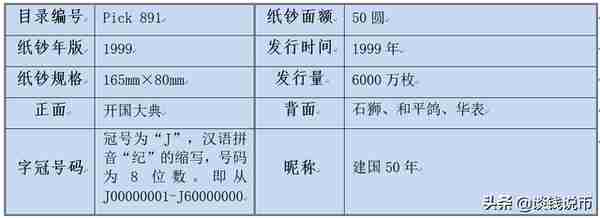 「钱币知识库」纪念钞图库大全