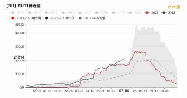 橡胶：RU相对抗跌，标胶矛盾突出