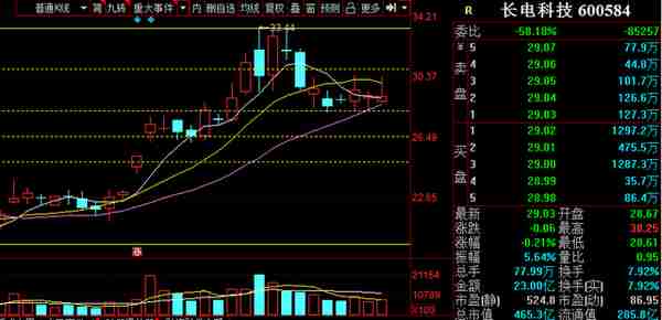 涨停复盘：省广断板避周末，竞价1.8亿抢筹预示着什么？