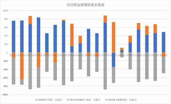 有个数｜2019年人民币汇率“破7不慌”，明年升值可期