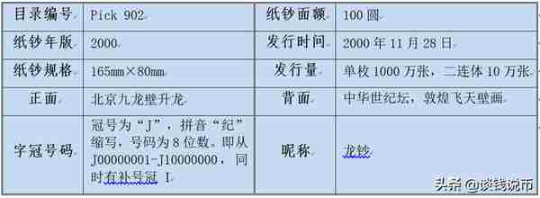 「钱币知识库」纪念钞图库大全