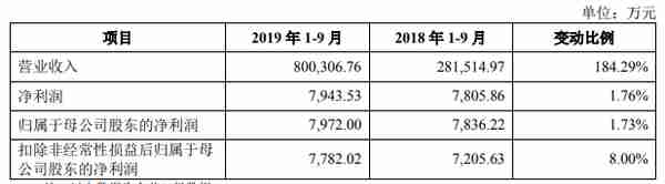 A股“正宗”期货第一股南华期货今申购，境外业务行业领先是其主要卖点