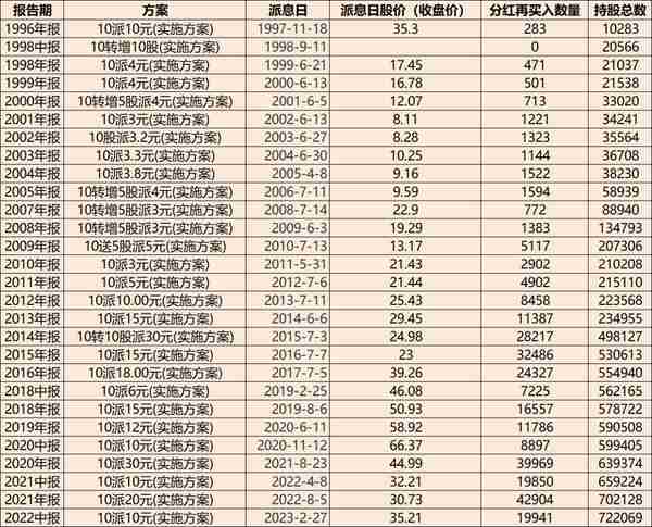 从分红再投资的角度来看分红是否有用