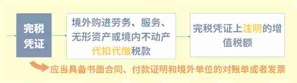 大家好，我叫增值税！即日起，这是我的最新税率表！