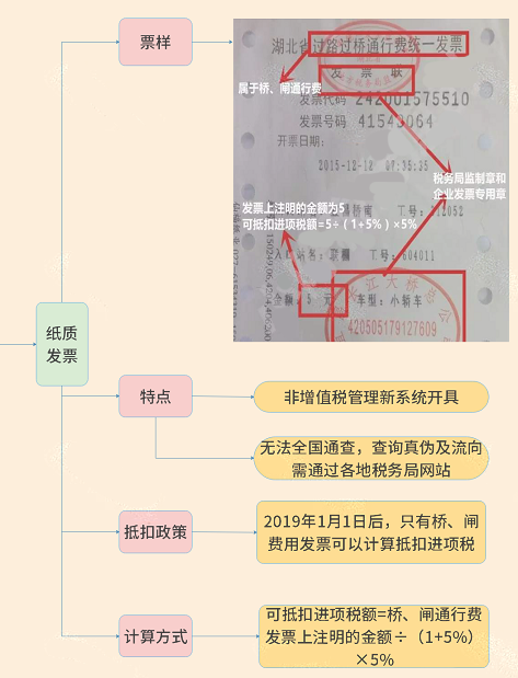 大家好，我叫增值税！即日起，这是我的最新税率表！