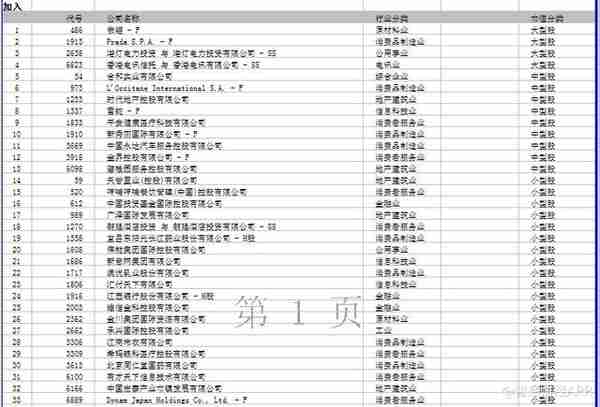 恒生综合指数纳入平安好医生(01833)等33只 剔除卜蜂（00043）等25只