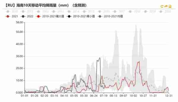 橡胶：RU相对抗跌，标胶矛盾突出