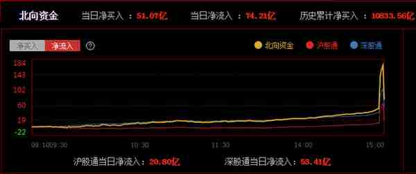 涨停复盘：省广断板避周末，竞价1.8亿抢筹预示着什么？