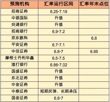 有个数｜2019年人民币汇率“破7不慌”，明年升值可期