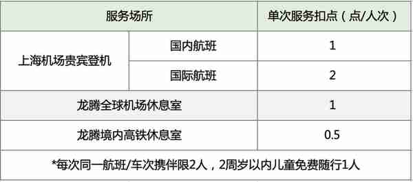 今天来一张稍小众卡的选择？