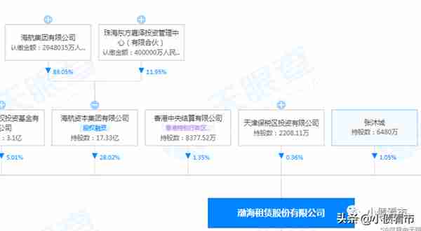 渤海租赁4.75亿债务违约，总负债规模超2000亿