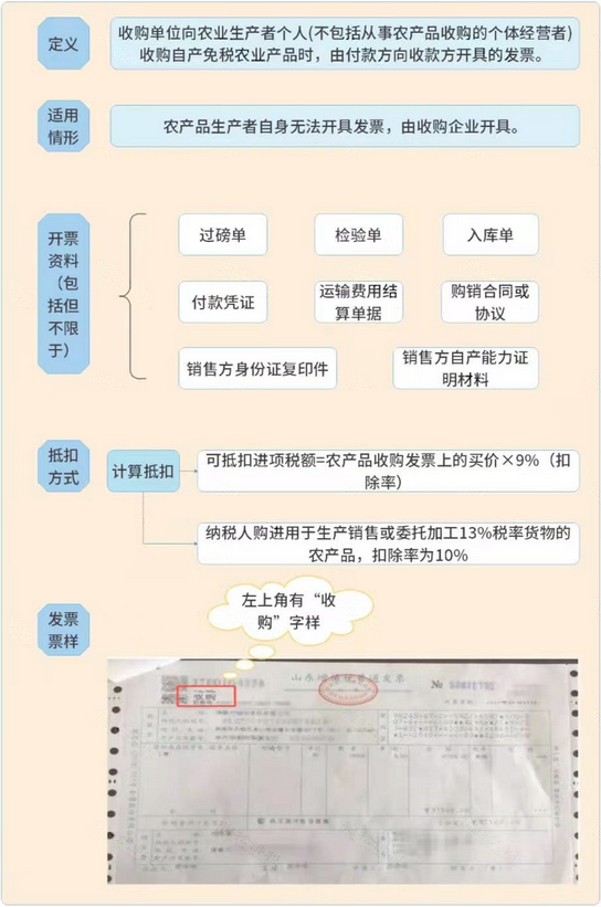 大家好，我叫增值税！即日起，这是我的最新税率表！