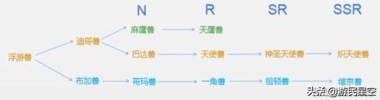 数码宝贝：相遇数码兽进化链整理 进化形态属性一览