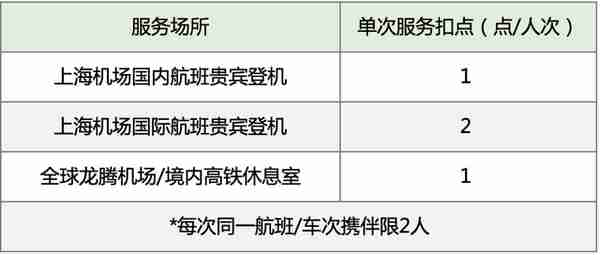 今天来一张稍小众卡的选择？