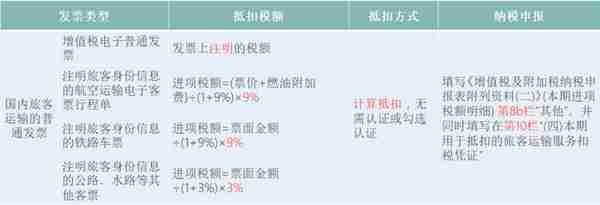 大家好，我叫增值税！即日起，这是我的最新税率表！