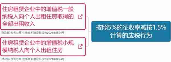 大家好，我叫增值税！即日起，这是我的最新税率表！