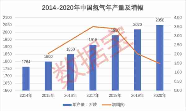 满屏涨停！氢能源指数直冲历史最高点，获扎堆评级且股价上涨空间超20%的概念股仅11只