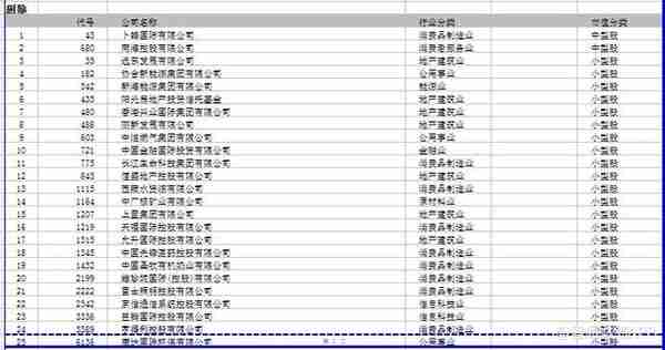 恒生综合指数纳入平安好医生(01833)等33只 剔除卜蜂（00043）等25只