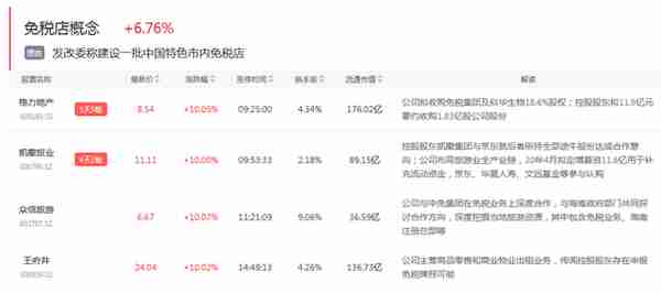 涨停复盘：省广断板避周末，竞价1.8亿抢筹预示着什么？