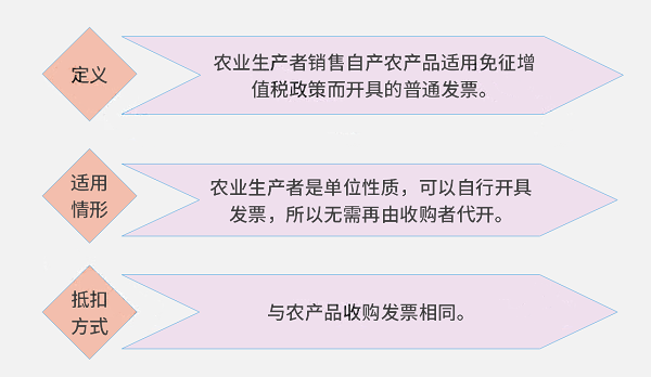 大家好，我叫增值税！即日起，这是我的最新税率表！