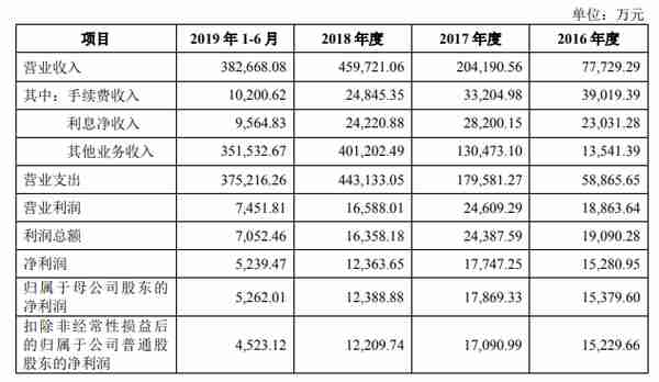 A股“正宗”期货第一股南华期货今申购，境外业务行业领先是其主要卖点