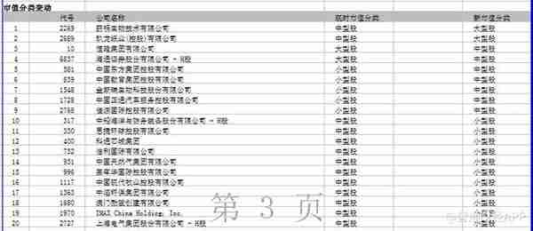 恒生综合指数纳入平安好医生(01833)等33只 剔除卜蜂（00043）等25只