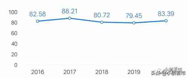 渤海租赁4.75亿债务违约，总负债规模超2000亿