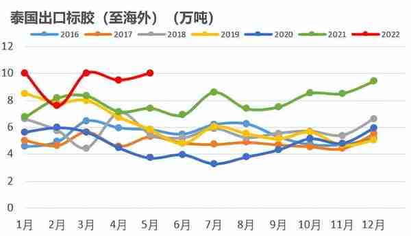 橡胶：RU相对抗跌，标胶矛盾突出