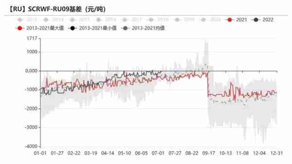 橡胶：RU相对抗跌，标胶矛盾突出