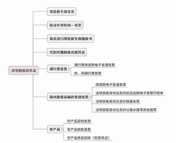 大家好，我叫增值税！即日起，这是我的最新税率表！