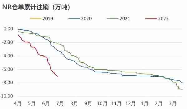 橡胶：RU相对抗跌，标胶矛盾突出