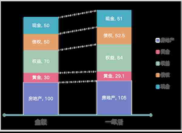 一次性讲透资产配置