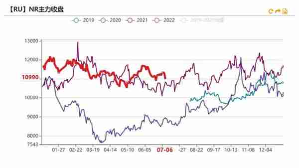 橡胶：RU相对抗跌，标胶矛盾突出