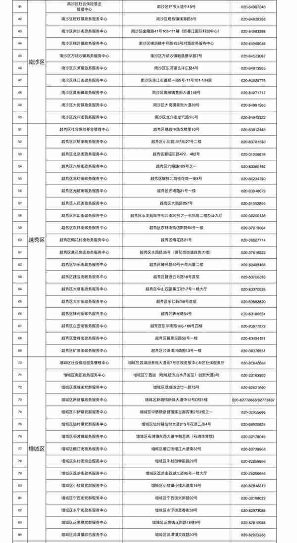 @广州企业退休人员：2022年养老金领取资格这样认证