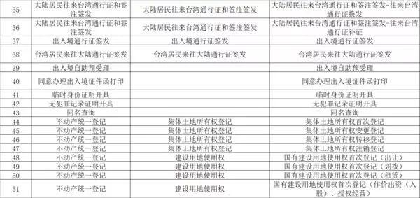 郑州这239项业务周六日也能办理！具体清单在这里