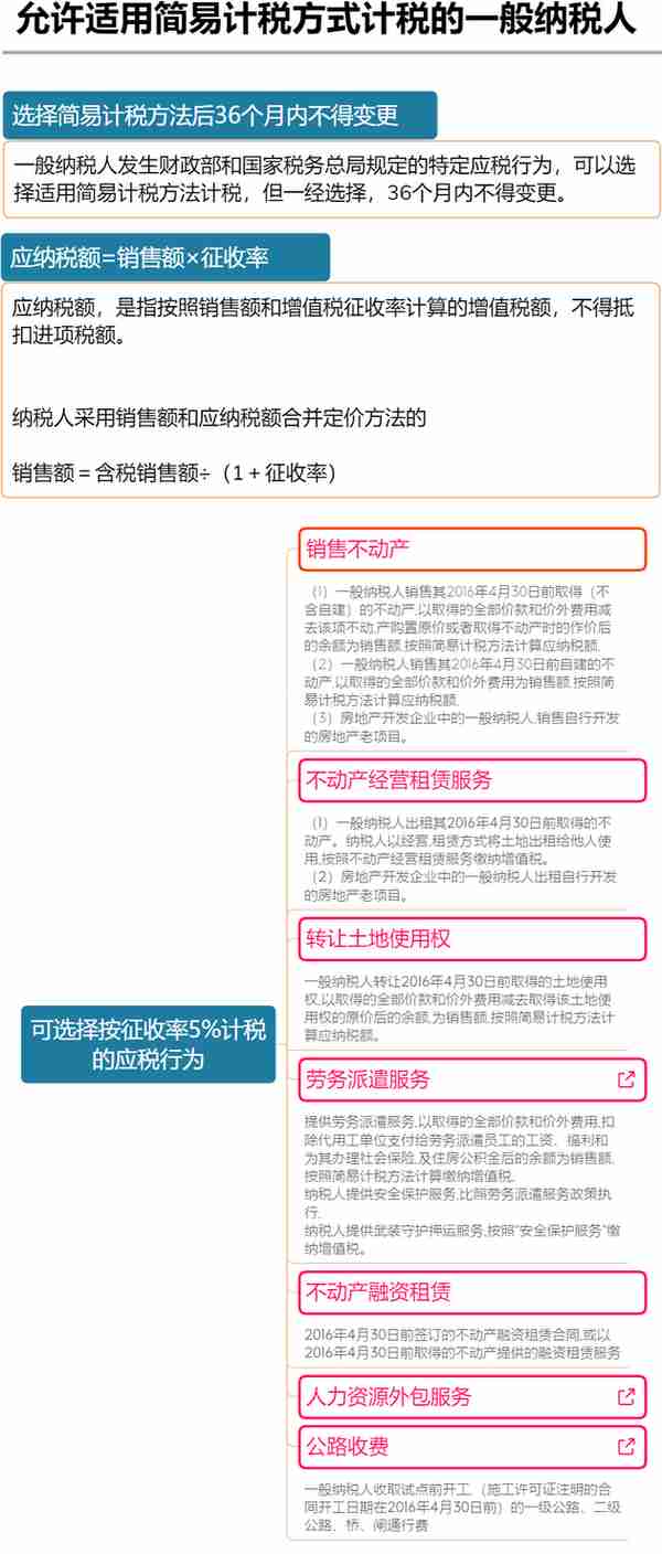 大家好，我叫增值税！即日起，这是我的最新税率表！