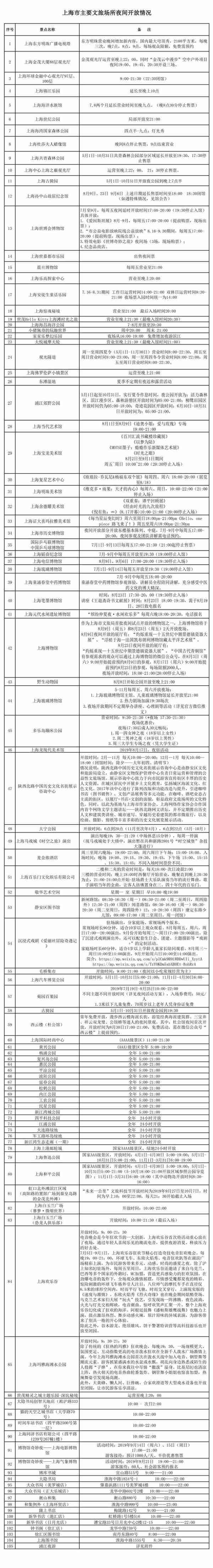 夜游上海，这105个地方值得打卡