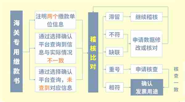 大家好，我叫增值税！即日起，这是我的最新税率表！